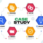 Chapter 8 | Case Studies and Analyses of Success and Setbacks